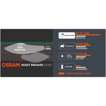 OSRAM H1 64150NL Halogenske Night Breaker Laser Naslednje Generacije 12V 55W +150% Svetlo Belo Glavo Svetlobe Avto Žarnice Resnične Luči, Par